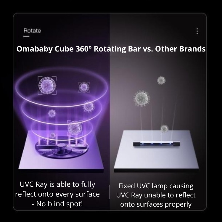 Bundle Deal : Omababy Cube Steriliser & Dryer/Kiwy Miya Breast-pump