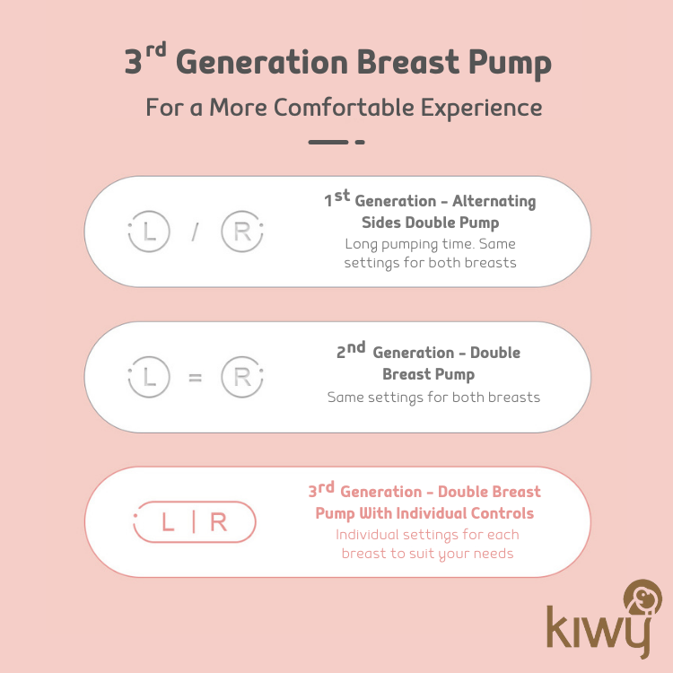 3rd generation breast pump
