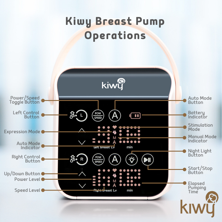 Kiwy Operation Mode