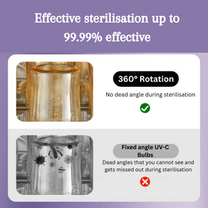 Effective sterilisation