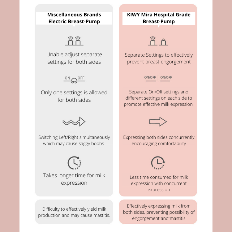 Breastpump comparison