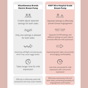 Breastpump comparison